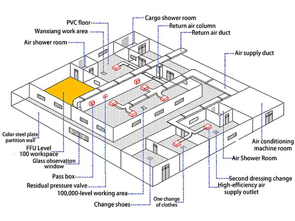 Cleanroom components